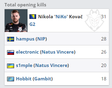 WBG赛后致歉：很抱歉我们遗憾落败 但这并非夏天的终点 资格赛见