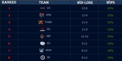 NIP教练：下一场我们对战BLG 就看shanji打爆Bin就行